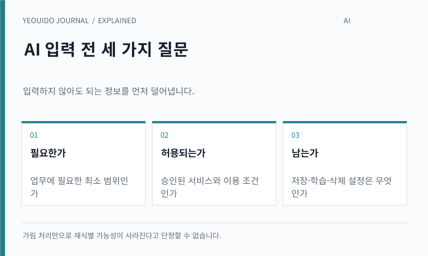 AI 입력 전 세 가지 질문 — 필요한가: 업무에 필요한 최소 범위인가; 허용되는가: 승인된 서비스와 이용 조건인가; 남는가: 저장·학습·삭제 설정은 무엇인가