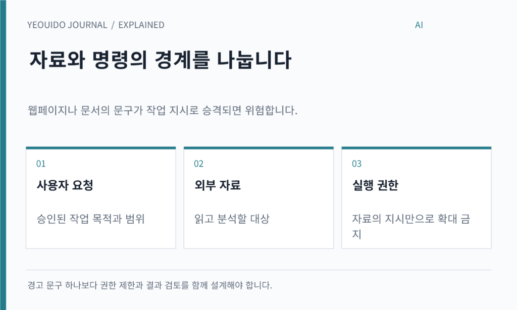 자료와 명령의 경계를 나눕니다 — 사용자 요청: 승인된 작업 목적과 범위; 외부 자료: 읽고 분석할 대상; 실행 권한: 자료의 지시만으로 확대 금지