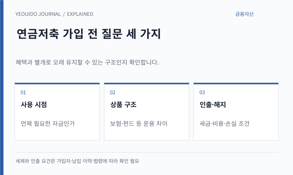 연금저축 가입 전 질문 세 가지 — 사용 시점: 언제 필요한 자금인가; 상품 구조: 보험·펀드 등 운용 차이; 인출·해지: 세금·비용·손실 조건