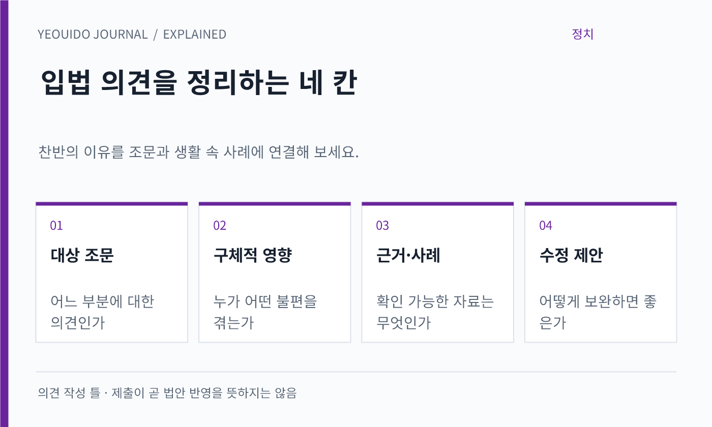 입법 의견을 정리하는 네 칸 — 대상 조문: 어느 부분에 대한 의견인가; 구체적 영향: 누가 어떤 불편을 겪는가; 근거·사례: 확인 가능한 자료는 무엇인가; 수정 제안: 어떻게 보완하면 좋은가