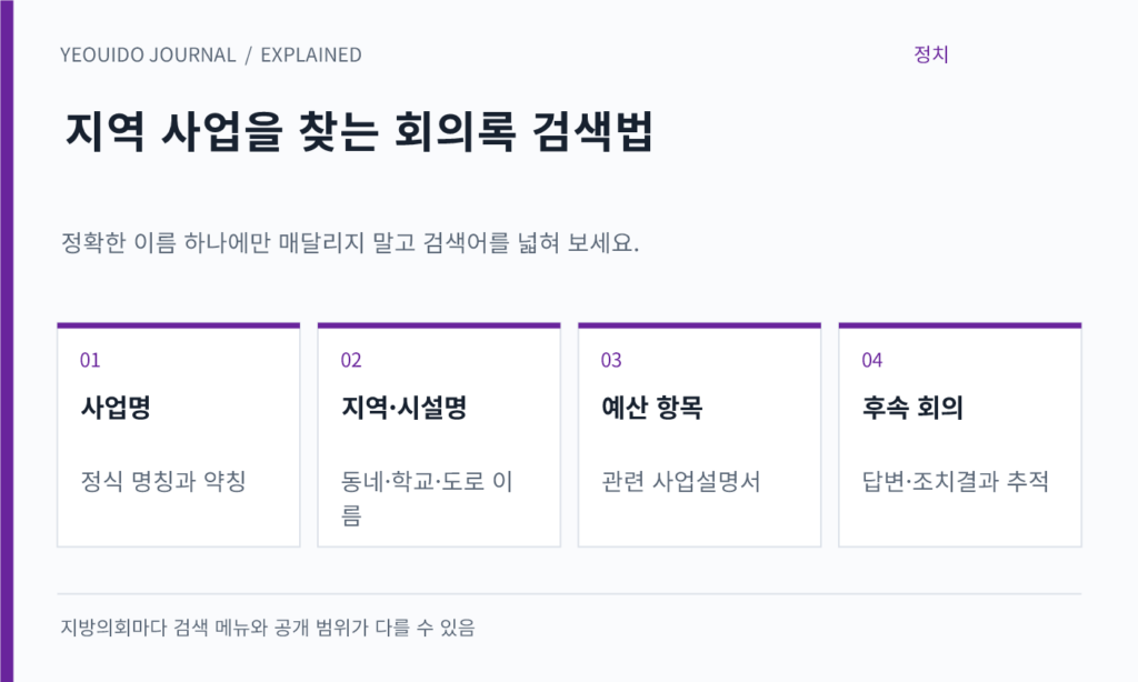 지역 사업을 찾는 회의록 검색법 — 사업명: 정식 명칭과 약칭; 지역·시설명: 동네·학교·도로 이름; 예산 항목: 관련 사업설명서; 후속 회의: 답변·조치결과 추적