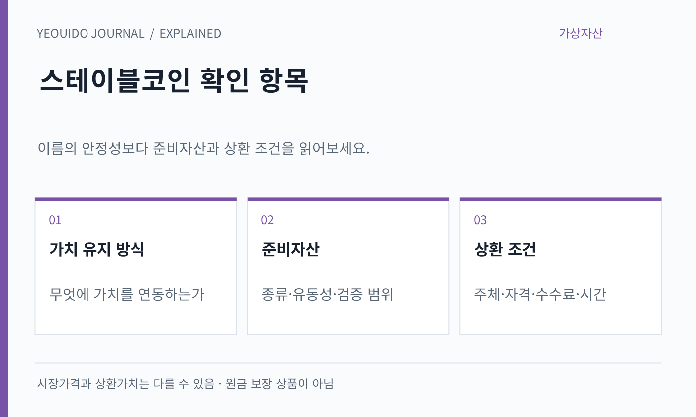 스테이블코인 확인 항목 — 가치 유지 방식: 무엇에 가치를 연동하는가; 준비자산: 종류·유동성·검증 범위; 상환 조건: 주체·자격·수수료·시간