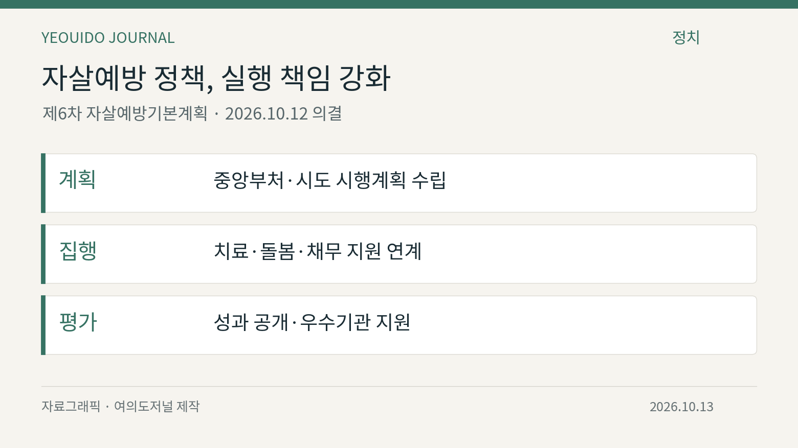 자살예방 정책, 실행 책임 강화
