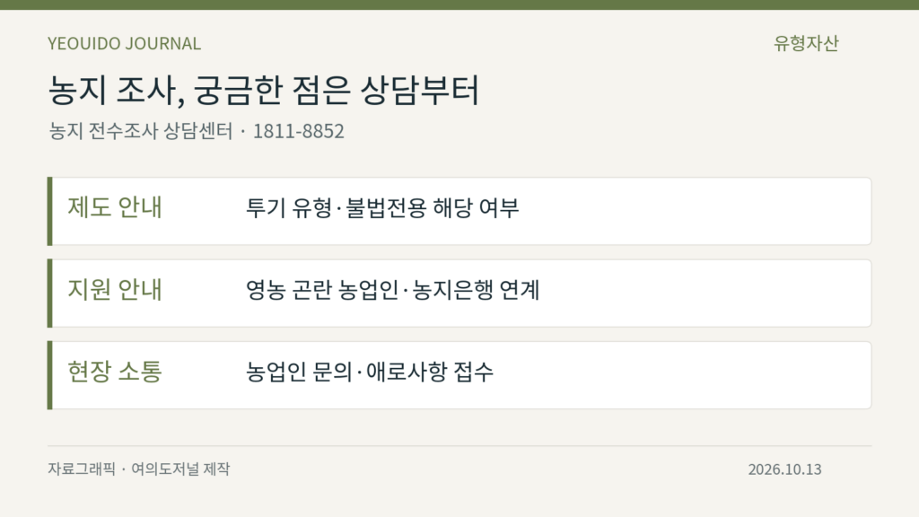 농지 조사, 궁금한 점은 상담부터