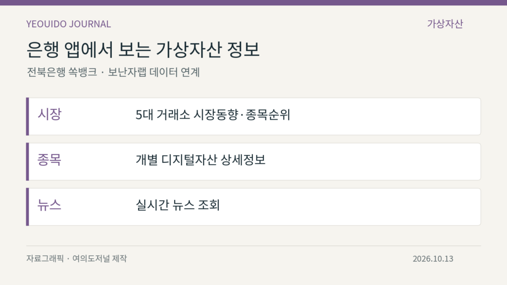 은행 앱에서 보는 가상자산 정보