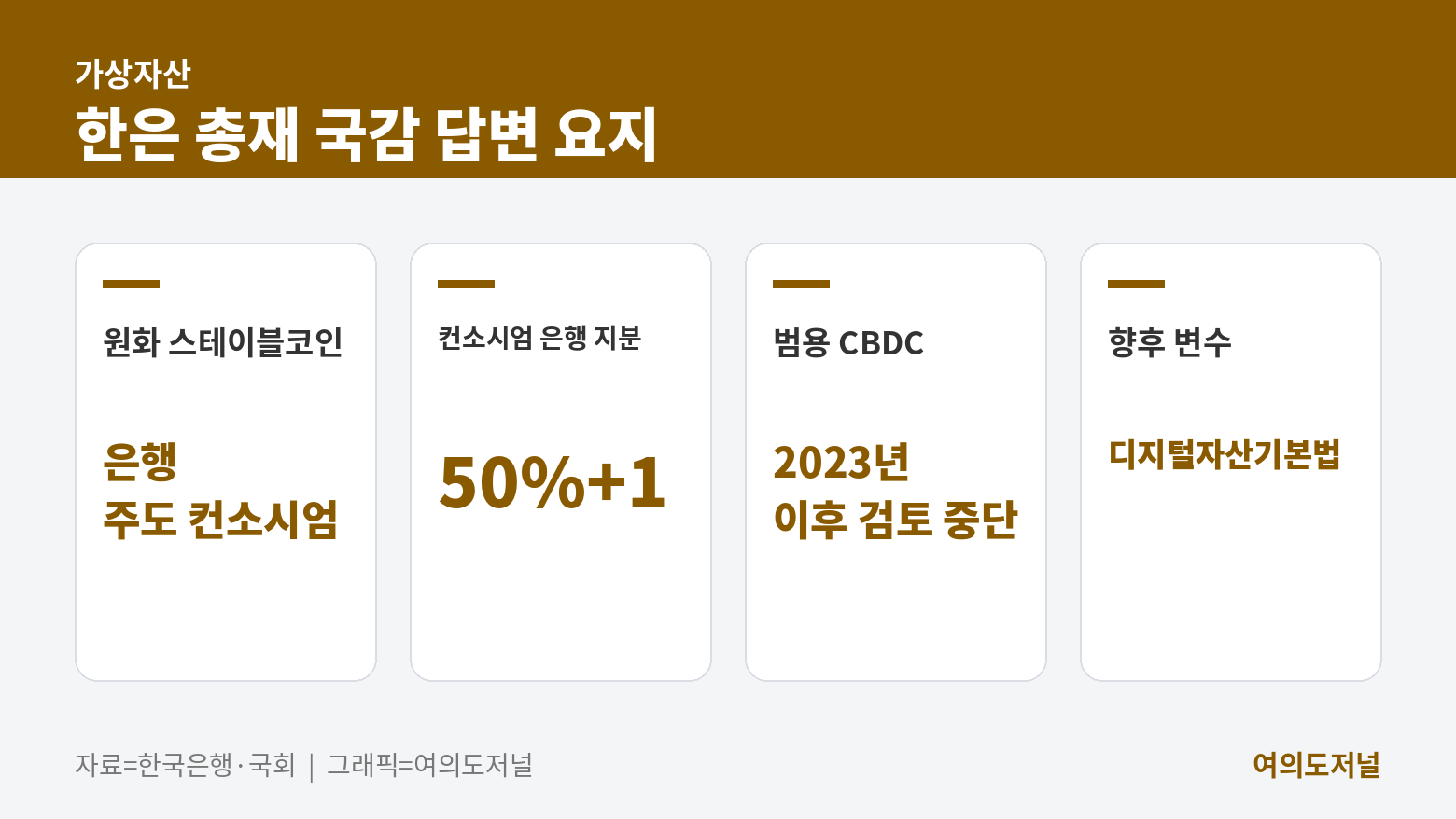 한은 총재 국감 답변 요지
