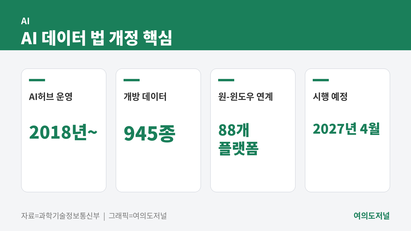 AI 데이터 법 개정 핵심
