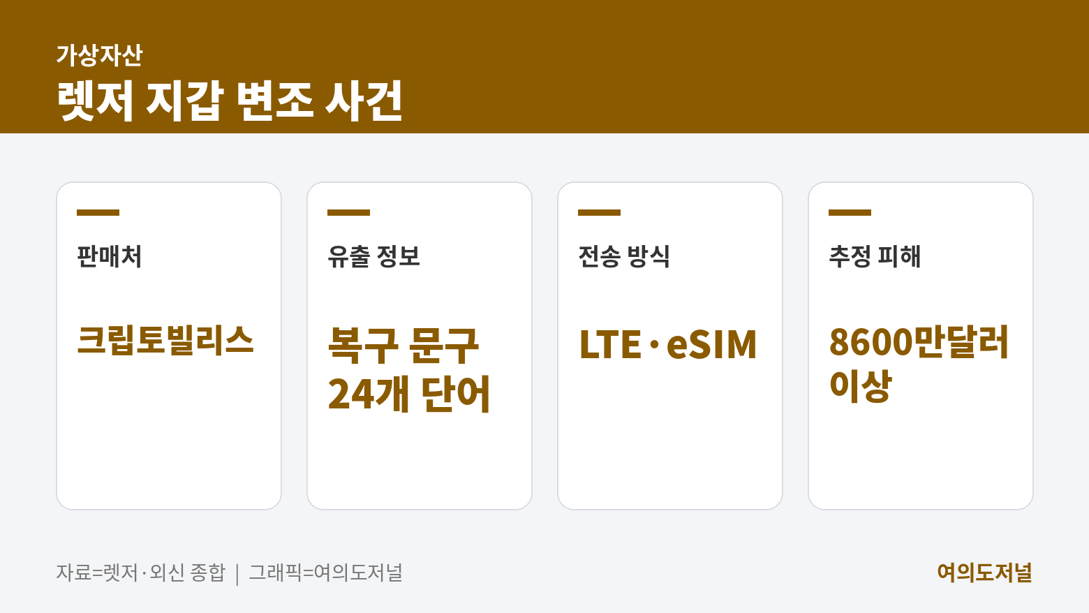 렛저 지갑 변조 사건