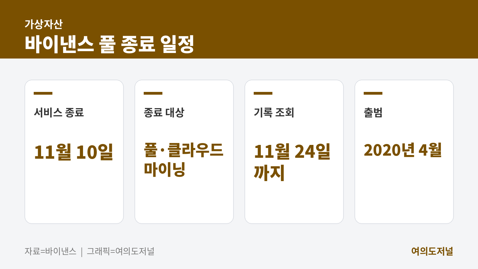 바이낸스 풀 종료 일정