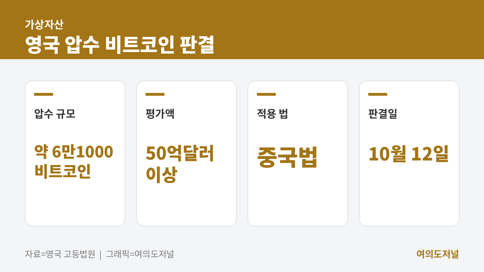 영국 압수 비트코인 판결