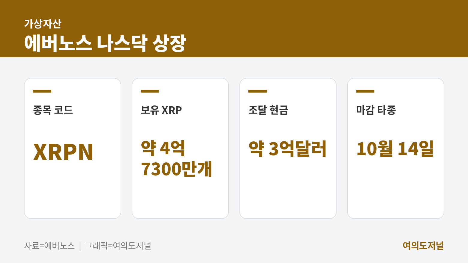 에버노스 나스닥 상장
