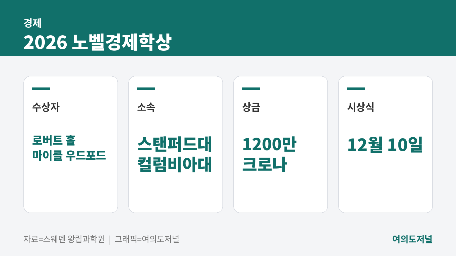 2026 노벨경제학상