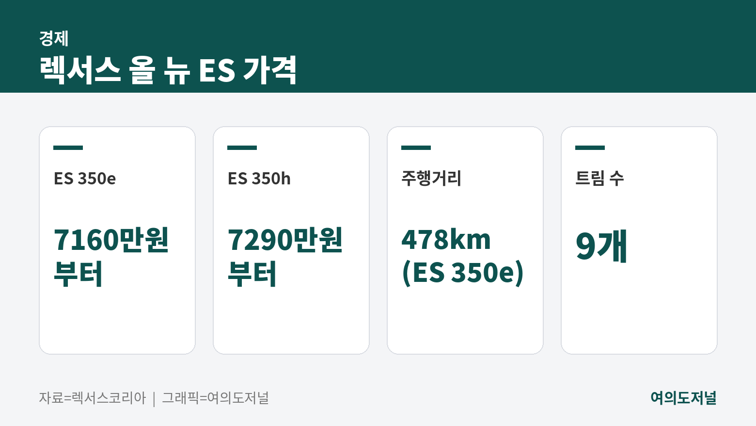 렉서스 올 뉴 ES 가격