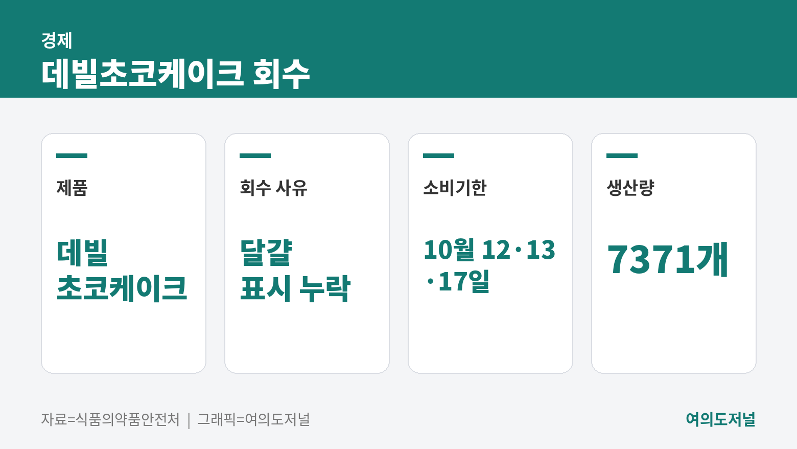 데빌초코케이크 회수