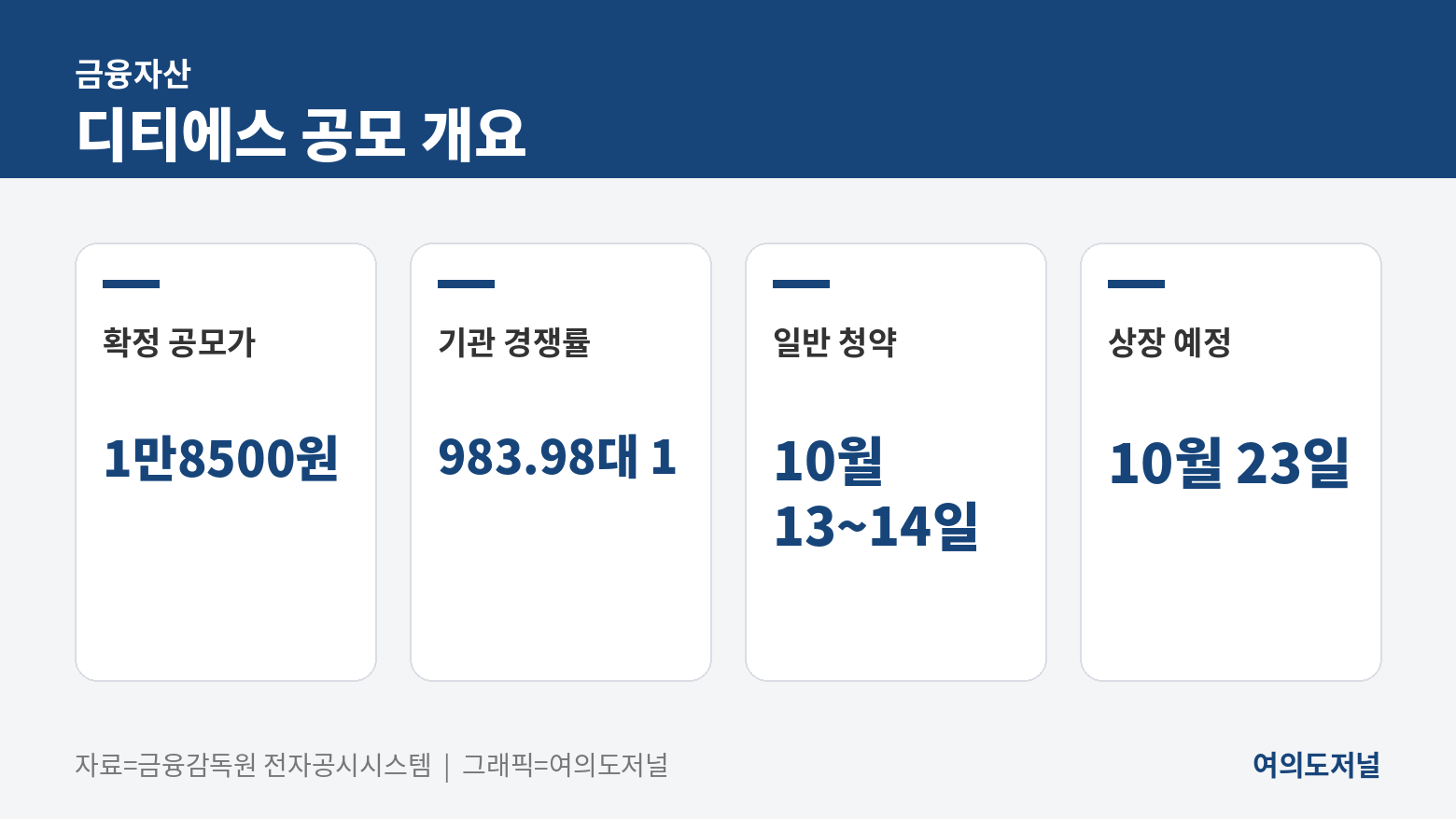 디티에스 공모 개요