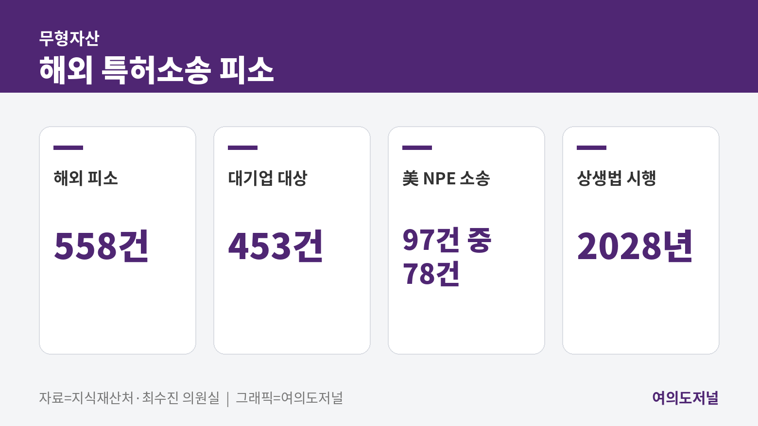 해외 특허소송 피소