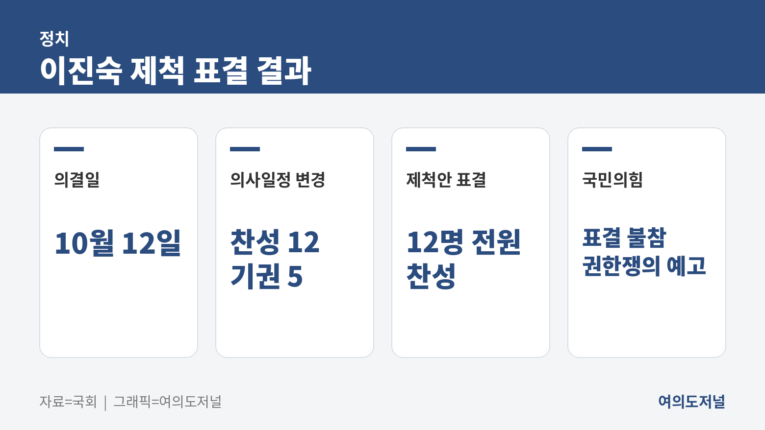 이진숙 제척 표결 결과
