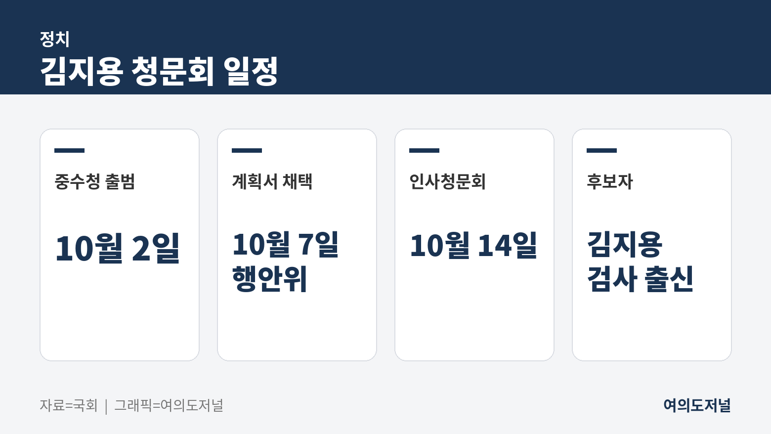 김지용 청문회 일정