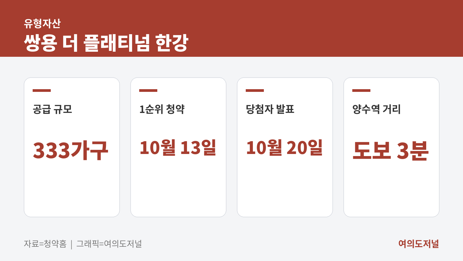 쌍용 더 플래티넘 한강