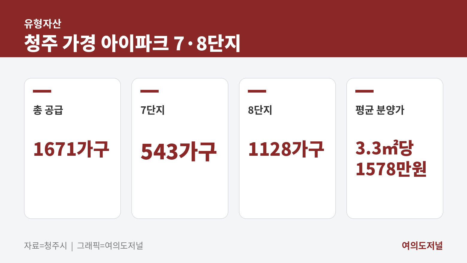 청주 가경 아이파크 7·8단지